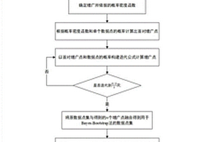 基于Bayes-Bootstrap法的通航飛機維修周期確定方法