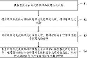 智能電表可靠性評估方法、裝置、設備及存儲介質