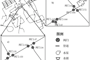 供水管網關鍵閥門辨識方法