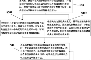 數據驅動型概率評估方法