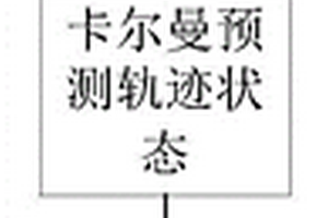 基于特征聚合的多目標跟蹤算法