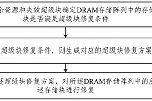 DRAM存儲陣列的修復方法及相關設備