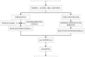 基于風險的超高壓管式反應器端部結構過盈量設計方法