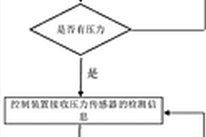 廚電設備及其控制方法