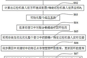 GPS失效環境下巡檢機器人定位方法