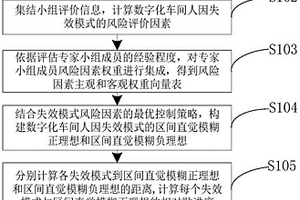 基于SHEL和區間直覺模糊評價的車間人因可靠性評估方法
