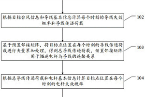 臺風下配網系統的安全預警方法及裝置