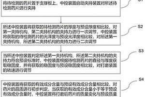 基于拉曼光譜的失效藥品的檢驗方法