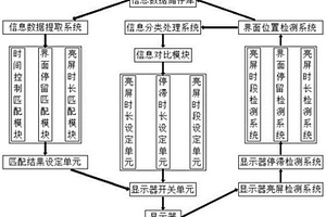 顯示器自動化省電控制系統