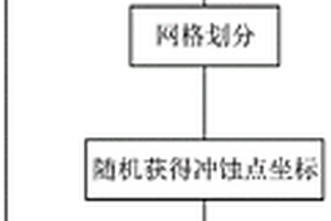 高鉻鑄鐵沖蝕模擬方法及計算實現系統