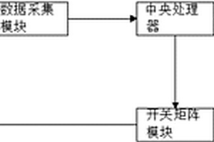 基于開關矩陣的光伏板故障定位系統及方法