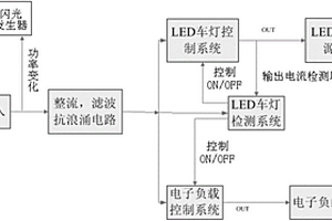 帶有自我診斷功能的LED尾部轉向燈