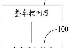 電動汽車真空泵冗余控制系統、方法及電動汽車