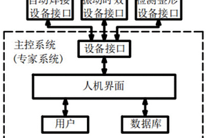 扶梯驅動主軸智能制造系統及方法