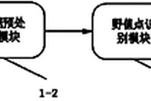 自動去除時序數據野值點的方法