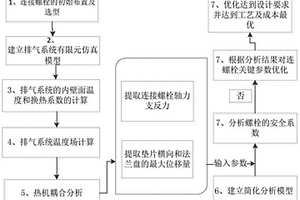 排氣系統中連接螺栓的設計方法