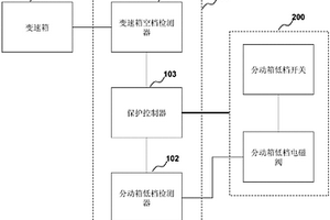 分動箱換檔保護裝置