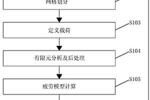 球形觸點陣列封裝焊點可靠性仿真方法