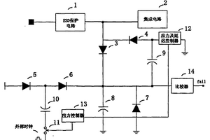 預報集成電路靜電放電失效的測試電路及預測方法