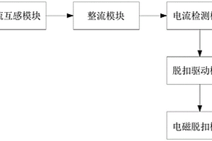 非接觸無源式SPD后備保護斷路器