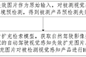 針對失效樣本的自動駕駛視覺感知測試方法和裝置