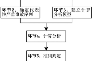 華龍一號堆腔注水冷卻系統有效性獨立評估的方法