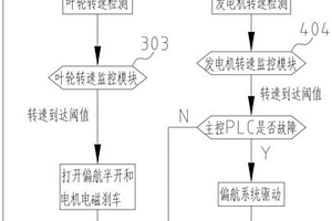 風力發電機組過速自動保護電路