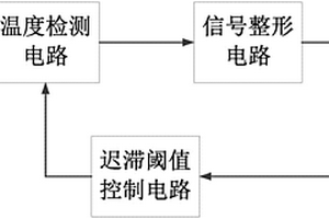 適用于IGBT驅動芯片的過熱保護電路