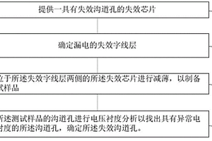 三維存儲器的確定失效溝道孔的方法及測試樣品