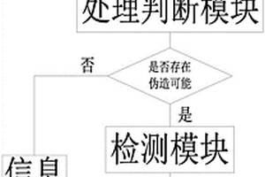 基于區塊鏈照片防偽溯源處理系統