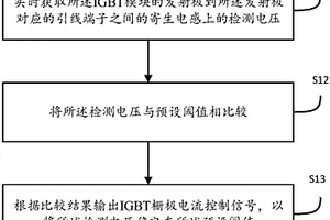 IGBT開關控制電路的控制方法及裝置