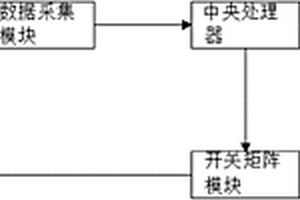 基于開關矩陣的光伏板故障定位系統