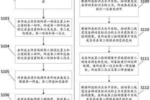 用于發光器件加工過程中的防失效定位檢驗方法及系統