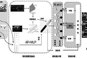 基于多模態融合的多目標跟蹤的方法和系統