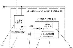 智能電涌保護器