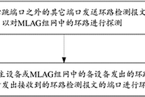 環路處理方法、網絡設備、MLAG組網及存儲介質