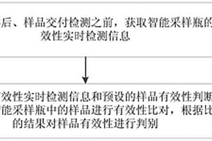 采樣有效性監控方法、智能采樣瓶
