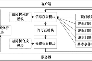 多人協同的核反應堆風險確定方法及系統