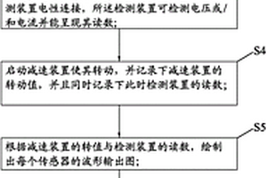 矢量電機修復方法