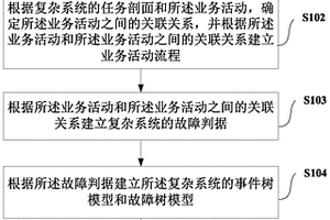 基于業務流程的復雜系統安全性建模方法及裝置