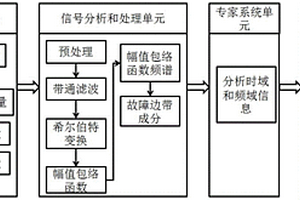 機翼單點失效結構健康監測方法