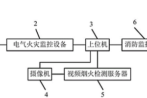 電氣火災監控系統