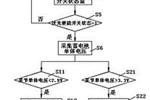 軟硬件結合的蓄電池組過充電保護方法