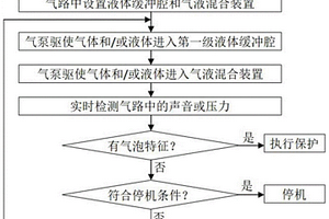 抽液保護方法和使用該法的氣泵抽液保護裝置