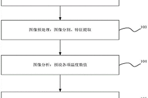 基于熱成像技術監測風電機組剎車失效的方法及裝置