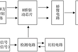 可再觸發單穩多頻振蕩器實現控制器的保護系統