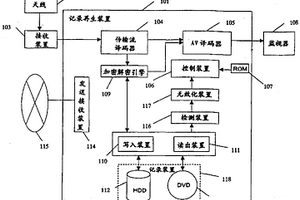 記錄再生裝置、控制方法以及防止非法系統