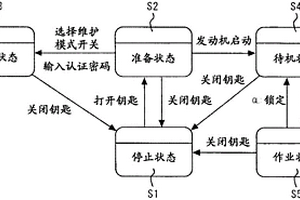 工程機械的維護裝置