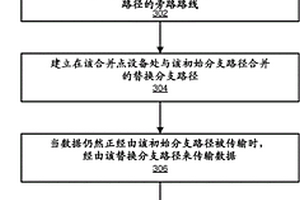 用于重新配置點到多點標簽交換路徑的裝置、系統和方法
