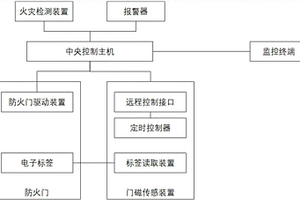 智能消防管理系統